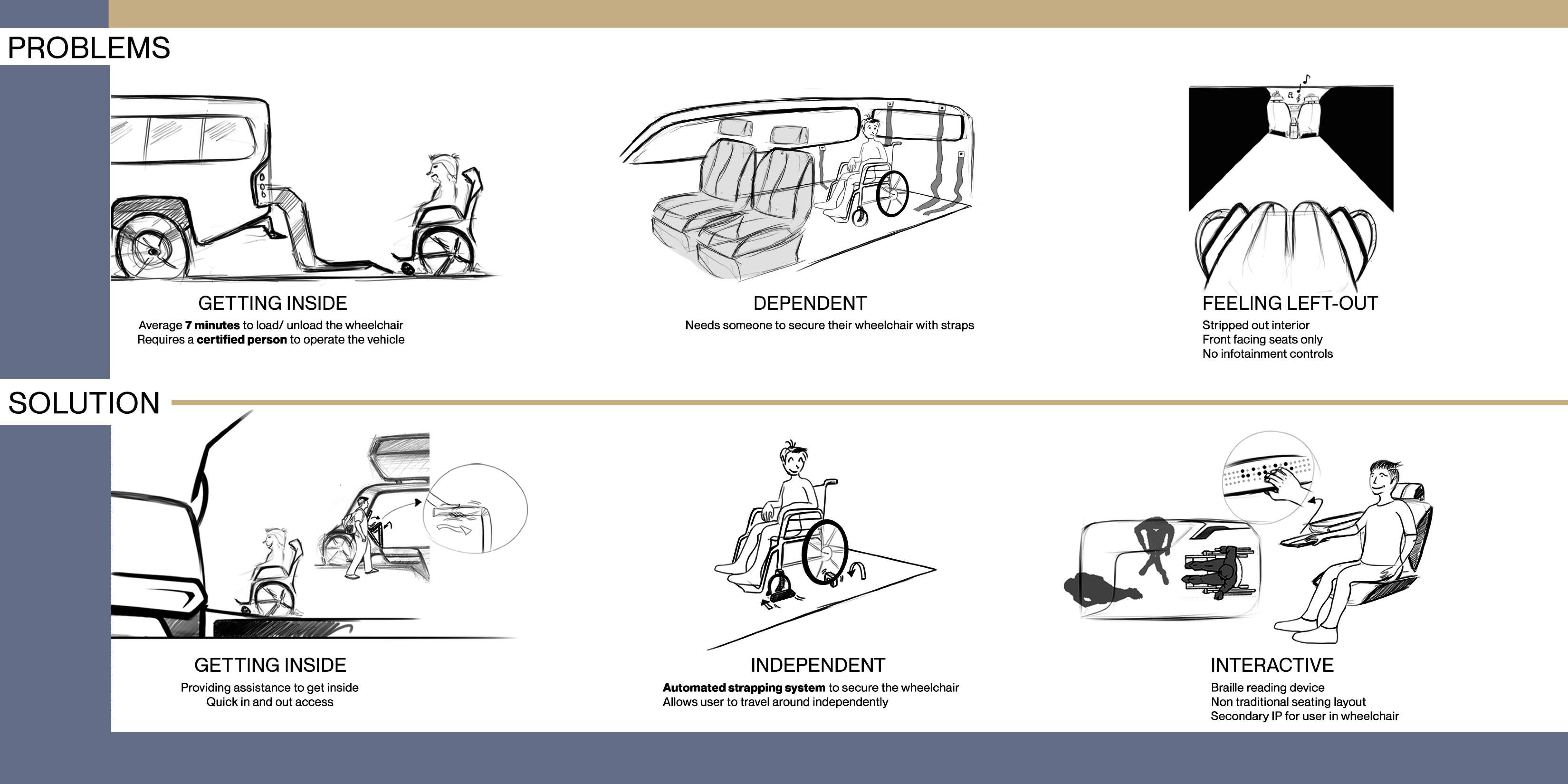 Mobility For The Impaired detail 4